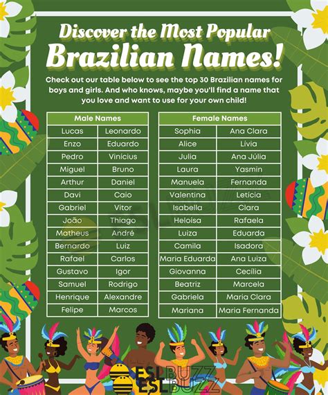 braziliaanse naam|Brazilian Names: Most Common Names in Brazil